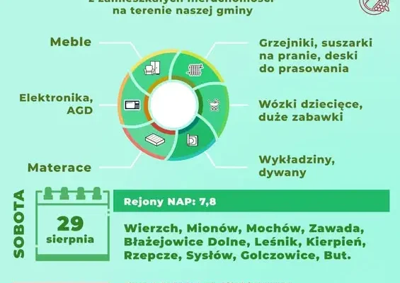 Zbiórka odpadów wielkogabarytowych w gminie Głogówek – sprawdź terminy