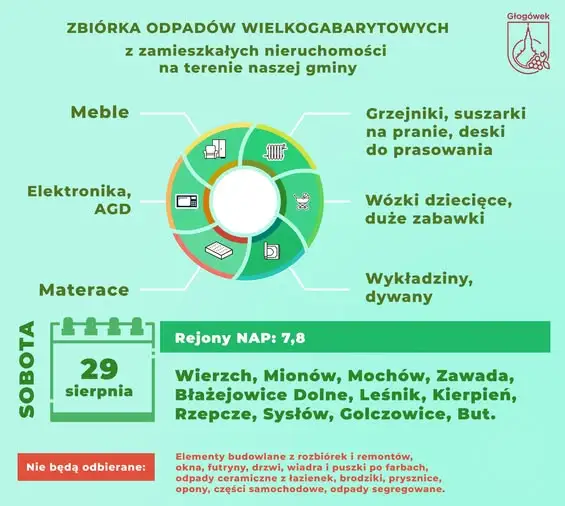 Zbiórka odpadów wielkogabarytowych w gminie Głogówek – sprawdź terminy