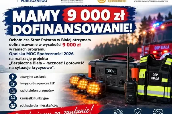 OSP Biała z dofinansowaniem 9 000 zł na sprzęt i szkolenie mieszkańców