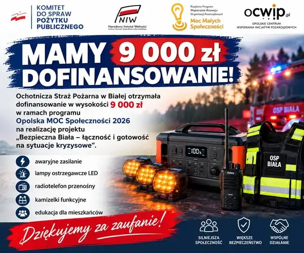OSP Biała z dofinansowaniem 9 000 zł na sprzęt i szkolenie mieszkańców