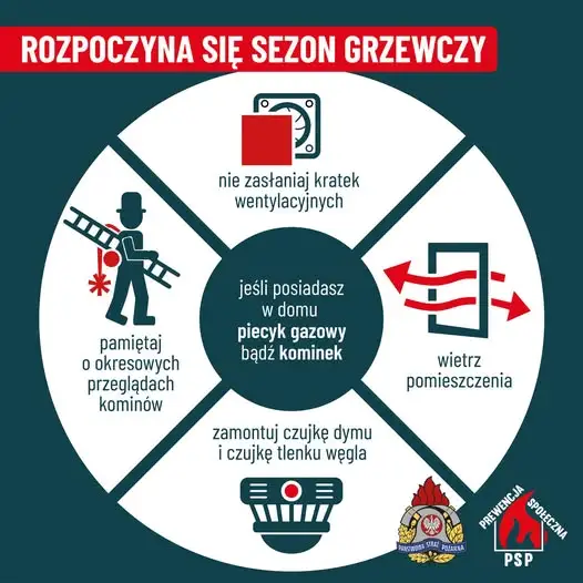 Sezon grzewczy 2026/2027: strażacy z Prudnika apelują o przeglądy i czujki